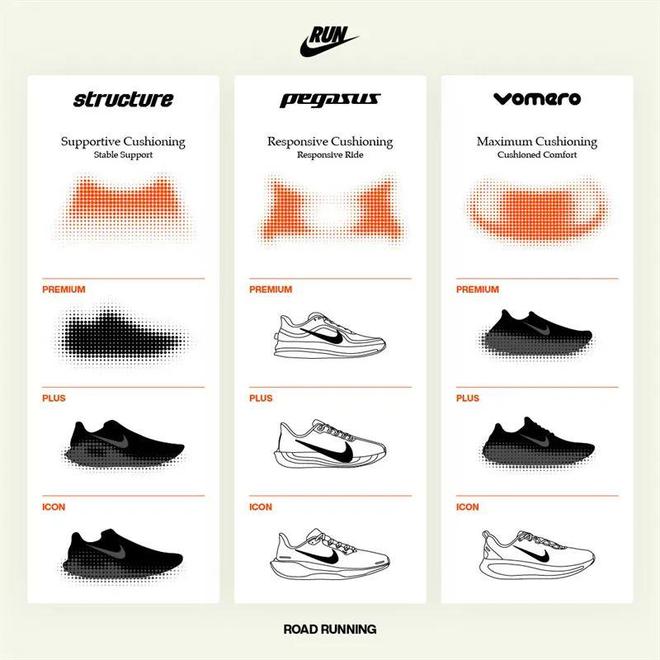 Nike跑鞋把能给的都给足了千亿国际网站配置诱人！这双(图3)
