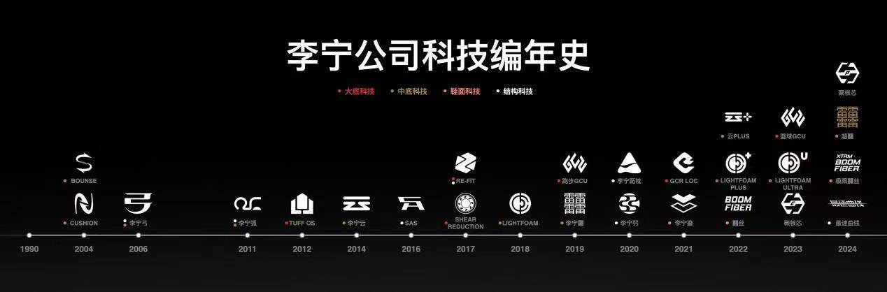背后李宁给自己加了三重壁垒千亿球友会24年稳健业绩