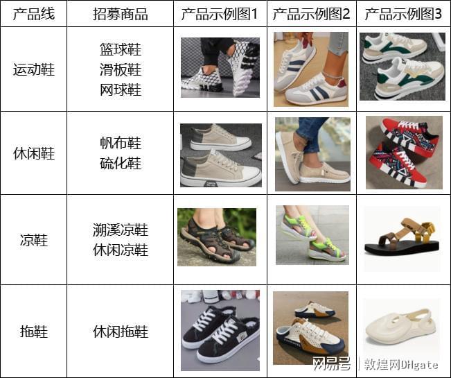 网教你如何快速开拓欧美市场运动休闲风潮下的商机！敦煌(图2)