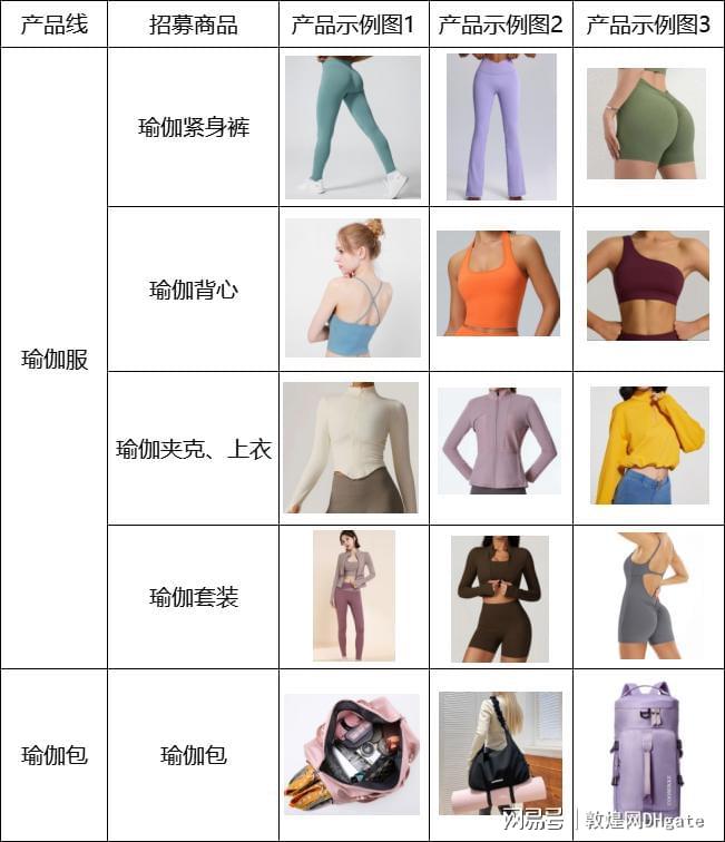 网教你如何快速开拓欧美市场运动休闲风潮下的商机！敦煌(图6)