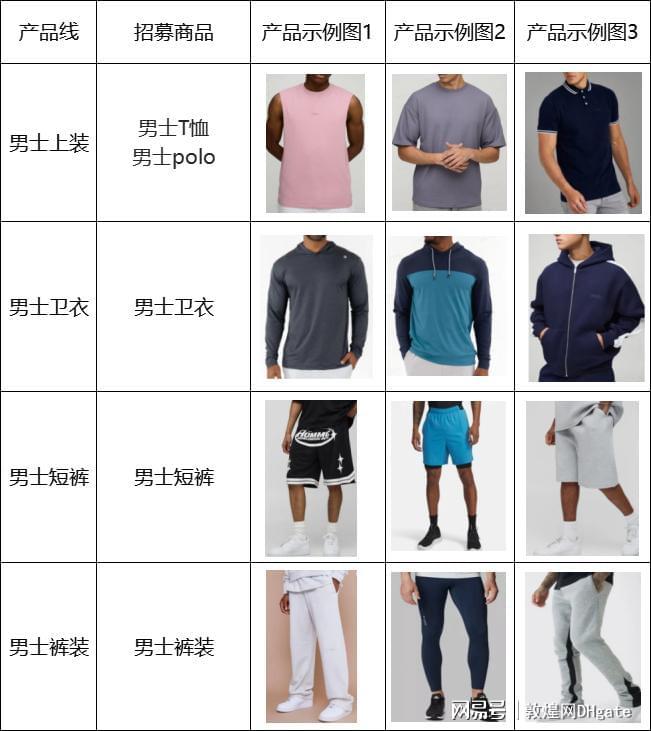 网教你如何快速开拓欧美市场运动休闲风潮下的商机！敦煌(图7)