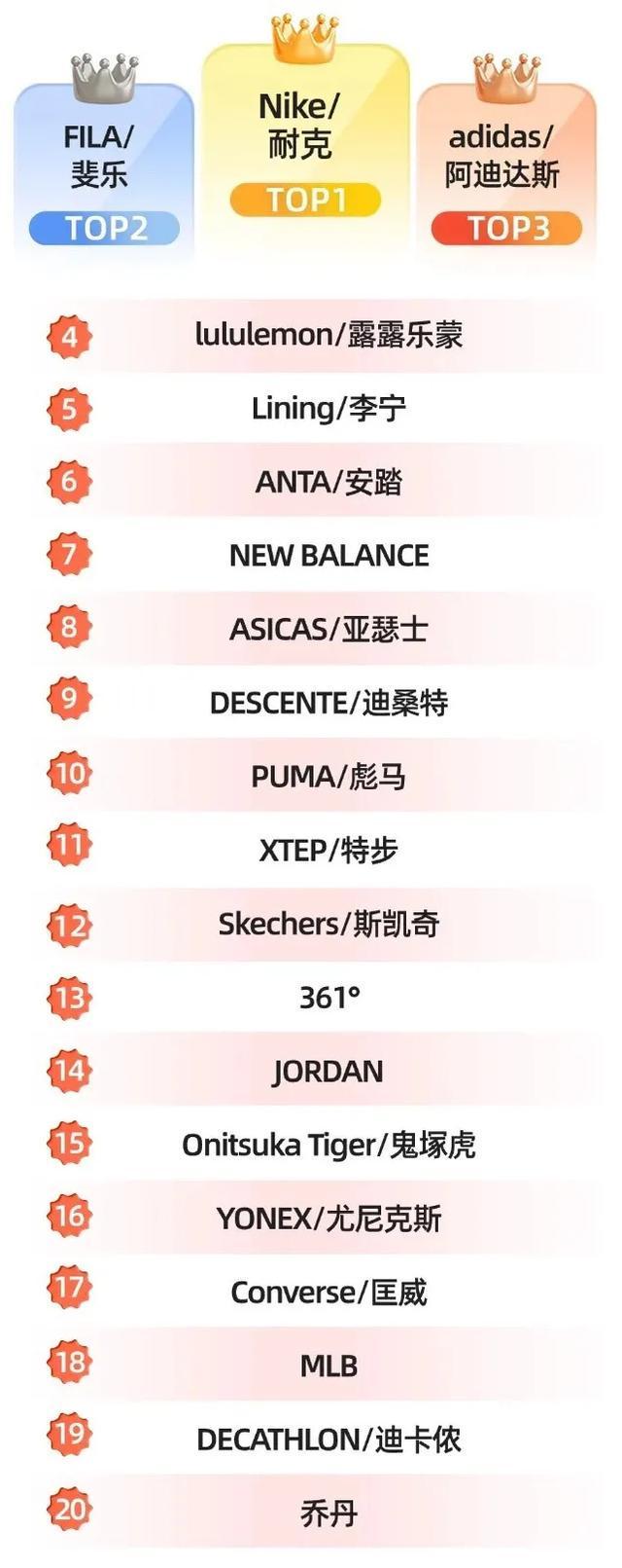 ”又多一员“中产跑鞋(图7)