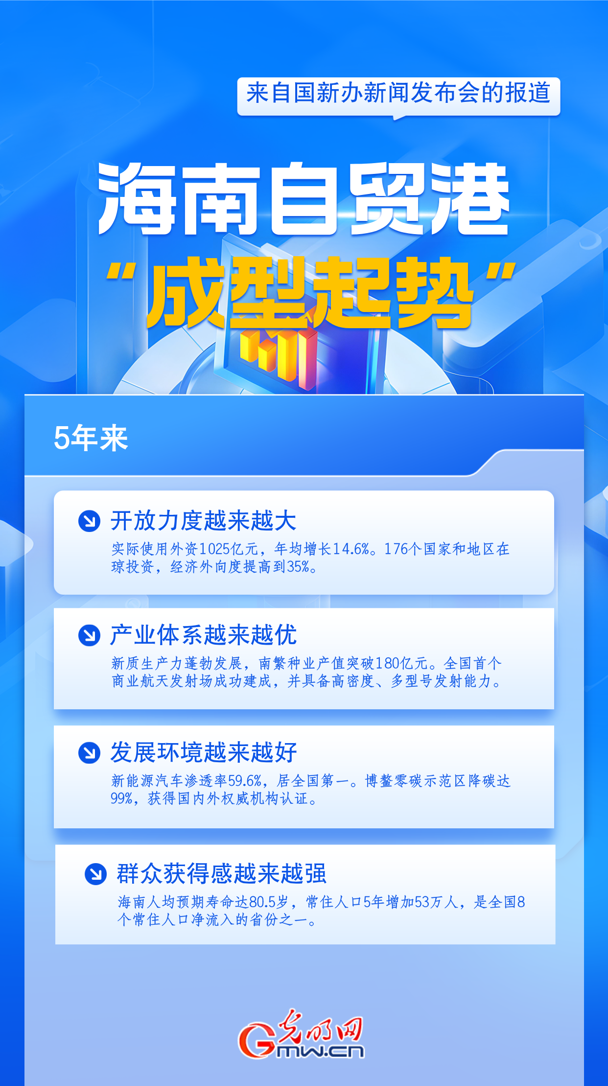5年实际使用外资破千亿元海南自贸港“成型